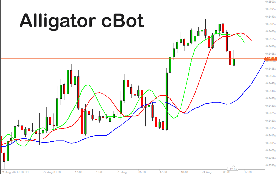 cTrader Alligator cBot